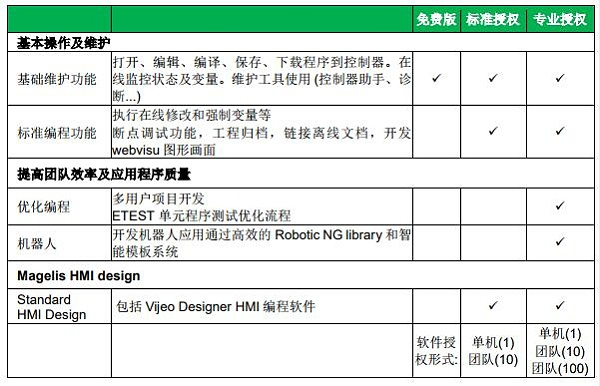 EcoStruxure 机器专家（ESME）软件基本功能