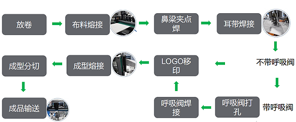 折叠口罩机控制系统的硬件配置