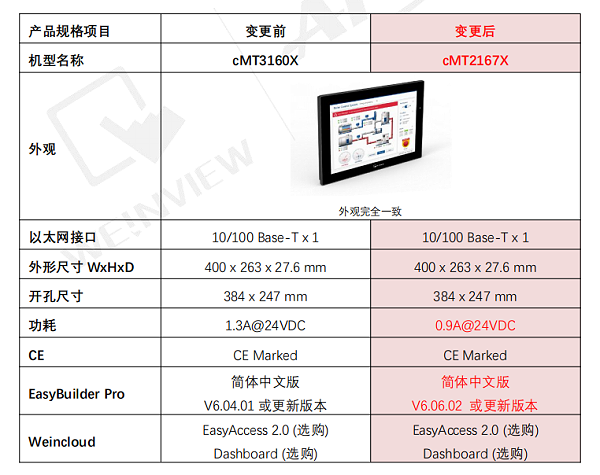 cMT3160X与cMT2167X对比