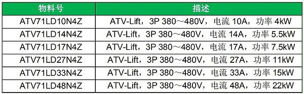 关于施耐德电气 ATV-Lift 变频器产品即将退市的通知