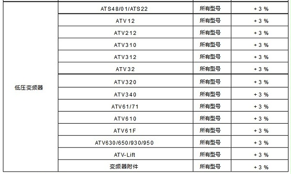 施耐德电气产品列表价格调整