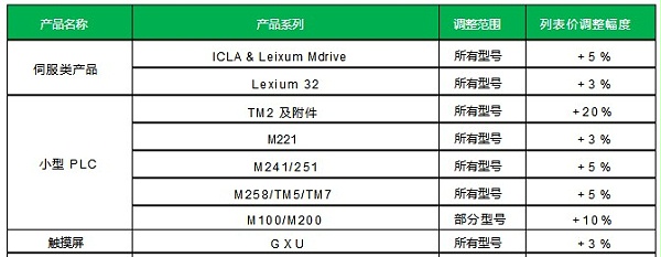 施耐德电气工业事业部产品列表价格调整