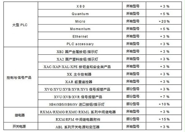 施耐德电气产品价格调整