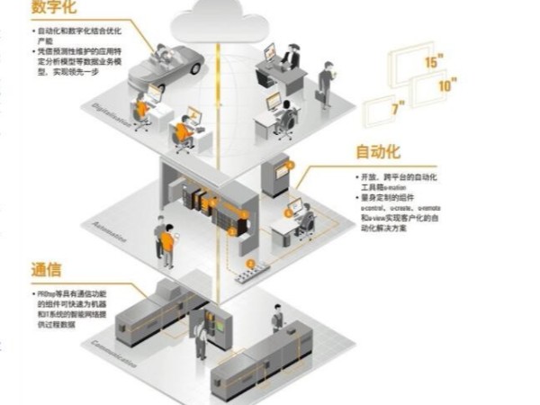 魏德米勒是的合作伙伴之一，携手魏德米勒为客户提供全面的联.jpg