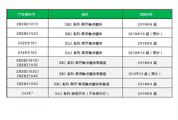 施耐德按钮及指示灯触点模块标识印刷变更