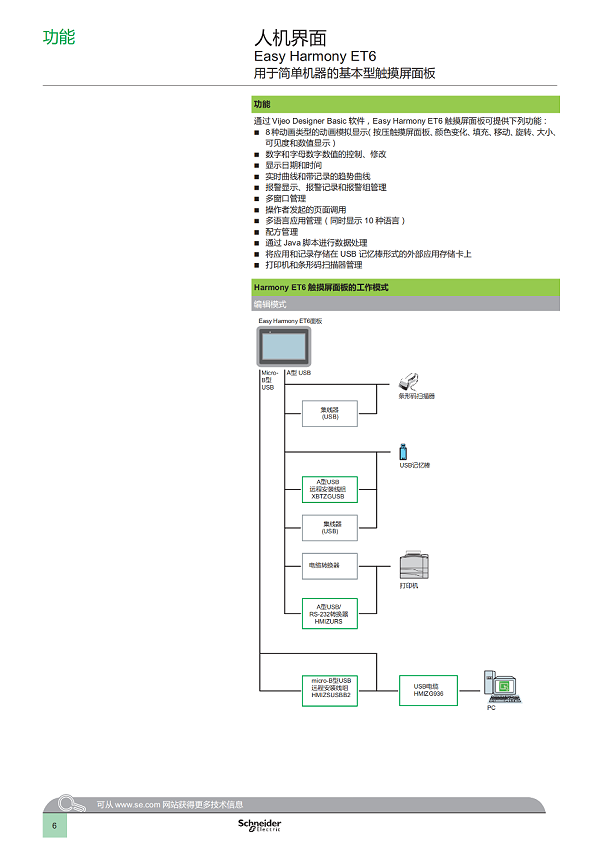 Easy Harmony ET6基本型触摸屏面板 产品目录_07