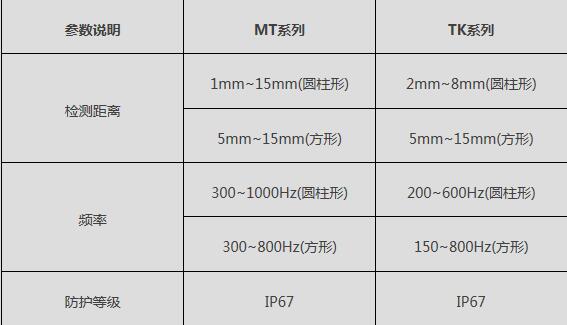 关于威纶通-Artrich【接近开关】新品上市通知