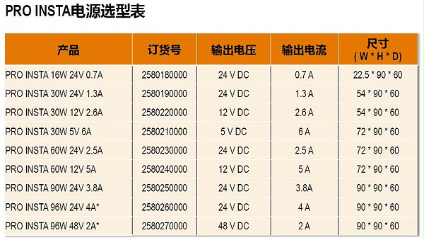 魏德米勒PRO INSTA电源选型表