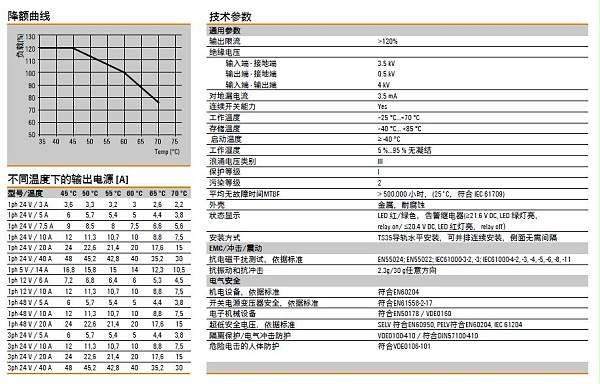 魏德米勒PROmax电源技术参数