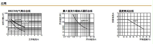 魏德米勒DRE中间继电器应用