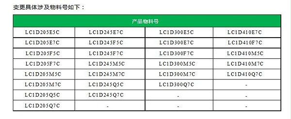 施耐德产品线圈标识更改变更具体涉及物料号