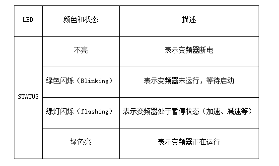 施耐德变频器面板STATUS灯闪烁是什么意思？