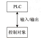 单机控制系统