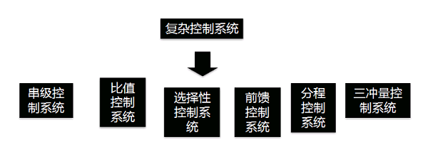 常见的复杂控制系统有哪些