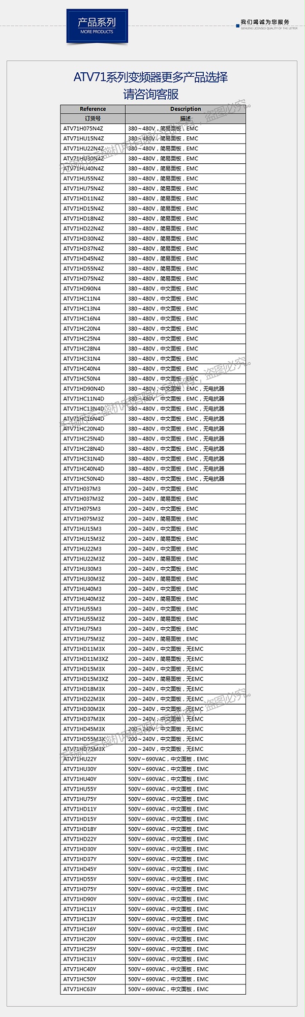 71变频器产品系列1