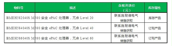 M580 Safety 冗余控制器