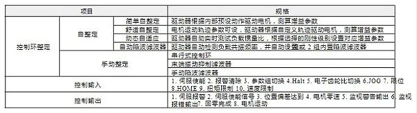 LXM16伺服驱动器控制环整定