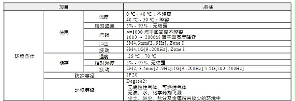 LXM16伺服驱动器环境条件