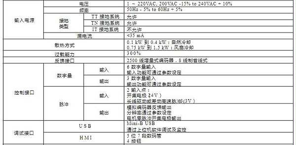 LXM16伺服驱动器输入电源及接口