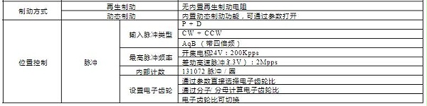 LXM16伺服驱动器制动方式及位置控制