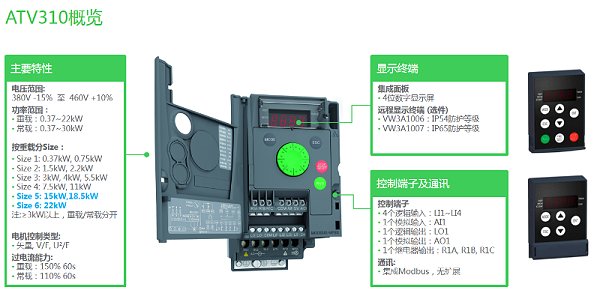 ATV310概览