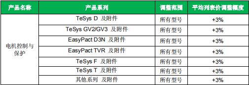 施耐德涨价