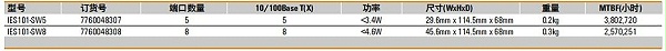 IES101系列以太网交换机