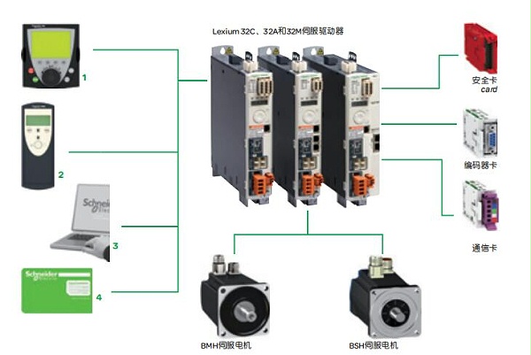 施耐德Lexium32伺服系列介绍