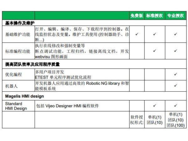 施耐德新款编程软件：EcoStruxure <i style='color:red'>机器专家（esme）软件专家版</i>介绍