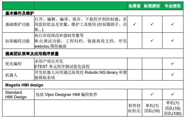 EcoStruxure 机器专家（ESME）软件基本功能