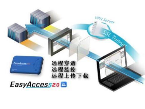 实现<i style='color:red'>plc的状态监控</i>及程序更新—远程访问PLC“威纶EasyAccess 2.0”