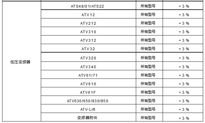 施耐德电气产品列表价格调整