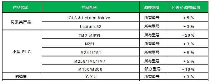 施耐德电气工业事业部产品列表价格调整