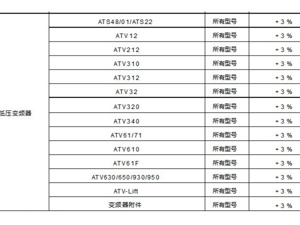 2019年施耐德电气产品调价表流出，电气人抓紧Mark