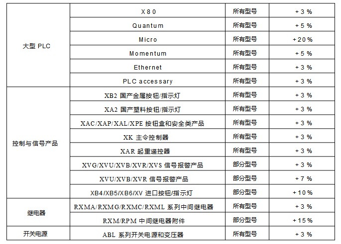 施耐德电气产品价格调整