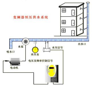 变频器恒压供水系统