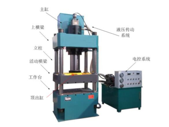 -四柱液压机变频器应用的实例