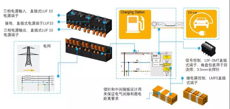 魏德米勒直插式端子在电动汽车领域的运用