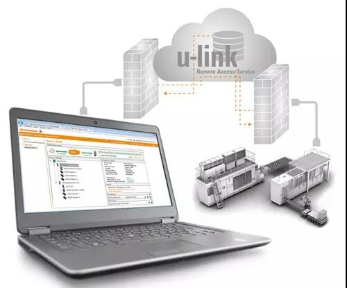 魏德米勒u-link远程维护解决方案