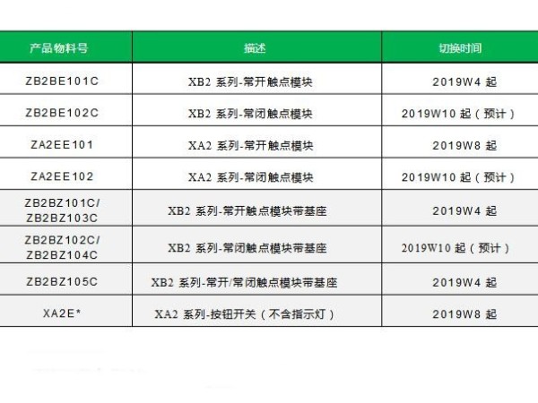 施耐德XB2/XA2按钮及指示灯触点模块标识印刷即将变更