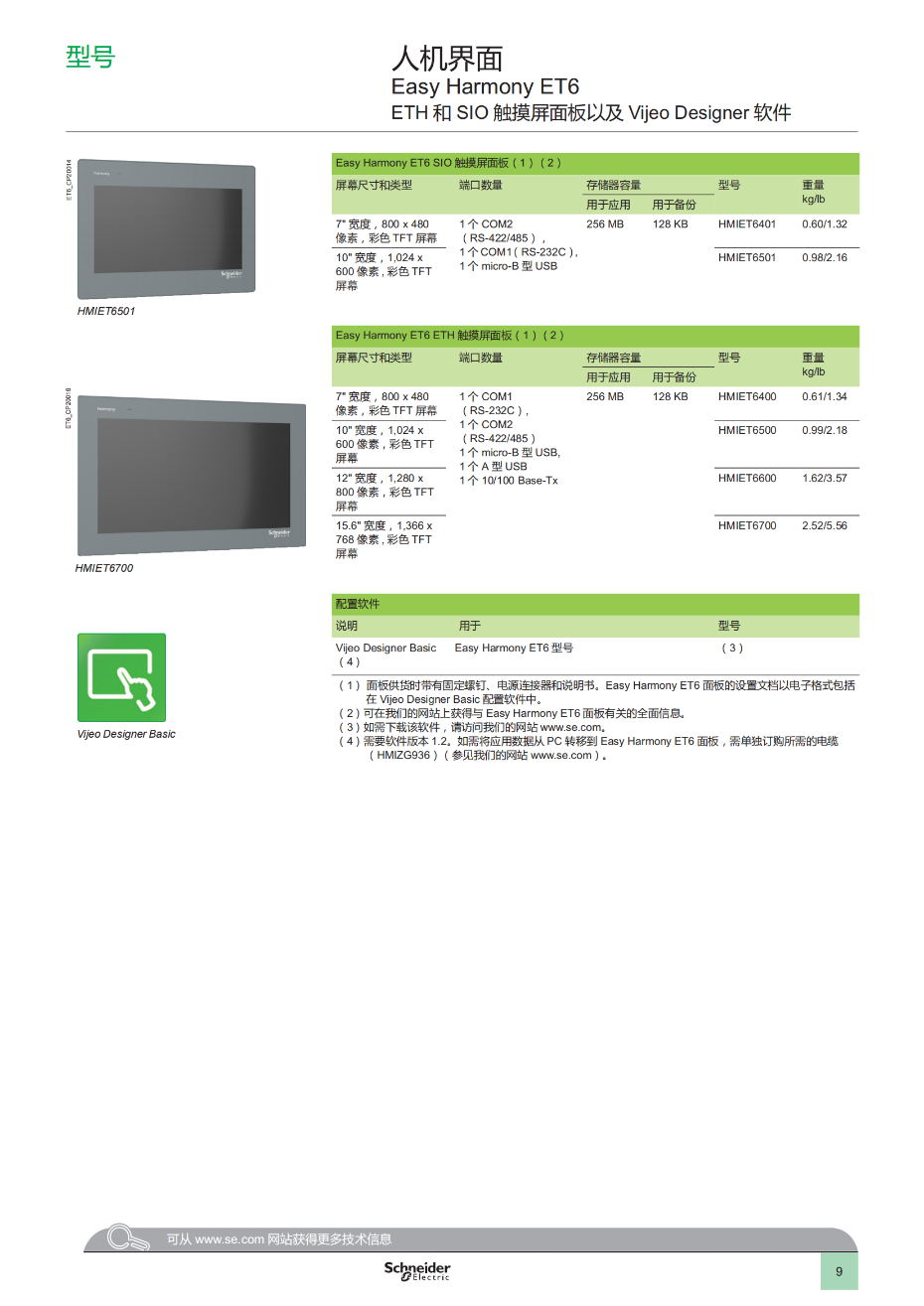 Easy Harmony ET6基本型触摸屏面板 产品目录_10