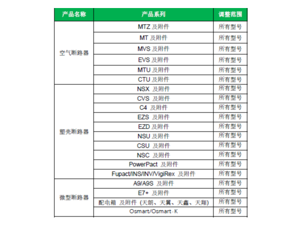 关于施耐德电气低压系列产品价格调整的通知