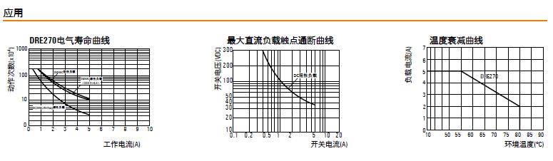 魏德米勒DRE中间继电器应用