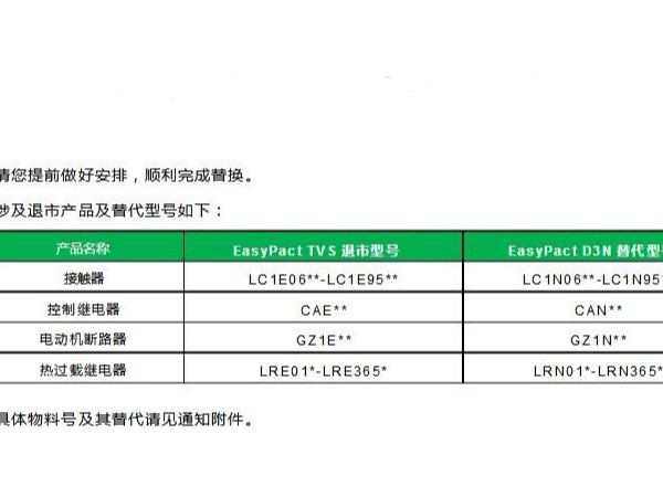 通知！<i style='color:red'>施耐德easypacttvs系列</i>及其附件将正式退市