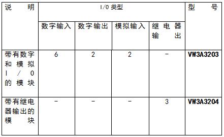 2种扩展模块对比