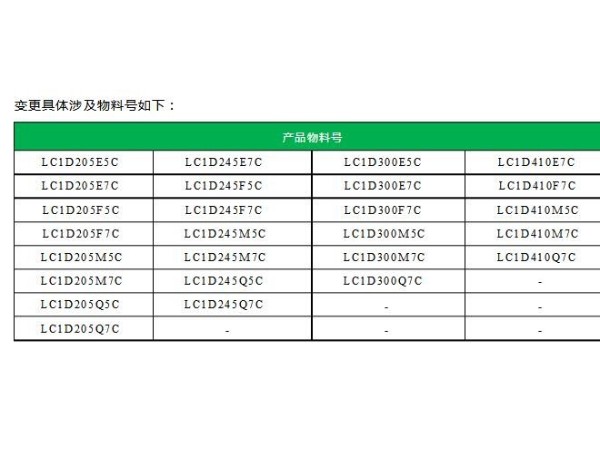 号外！施耐德TeSys D LC1D205-410<i style='color:red'>系列产品</i>线圈生产日期印字有变更啦