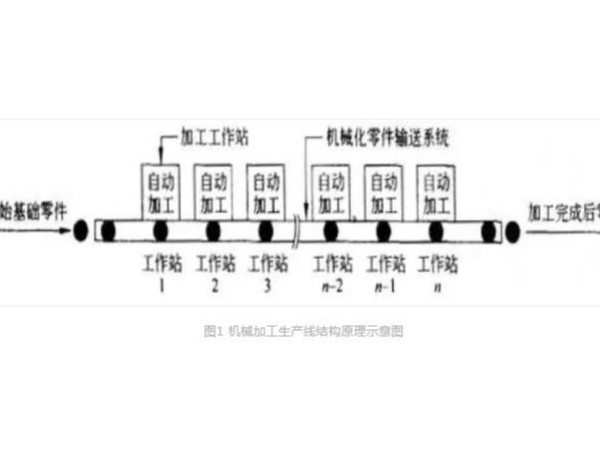 机械生产线的基本结构原理