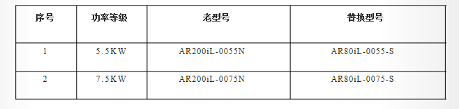 关于威纶通Artrich变频器产品停产通知_AR200iL-0055N&0075N