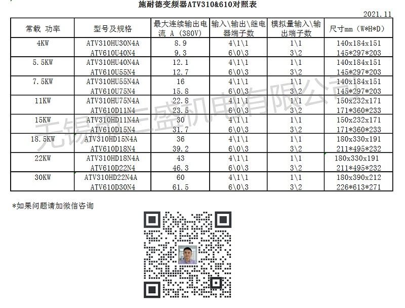 施耐德变频器ATV310&610 对照表