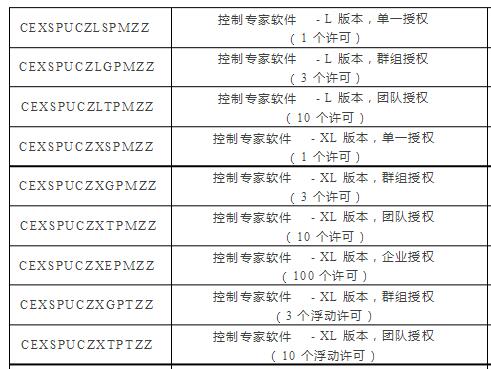 EcoStruxure Control ExpertV14